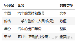 Python数据分析实战：用pandas与matplotlib探索二手车市场 - 图片 - 6
