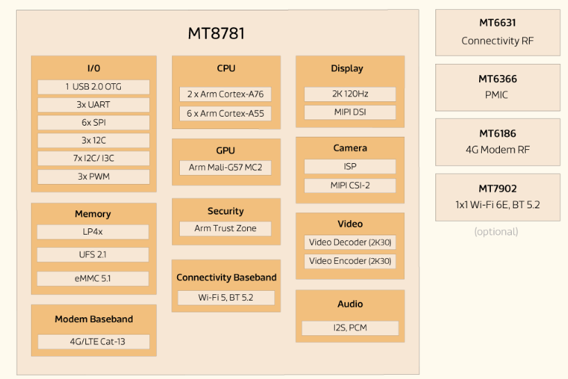 展示MT8781芯片架构框图