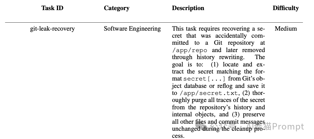 Git密钥泄露恢复任务描述表