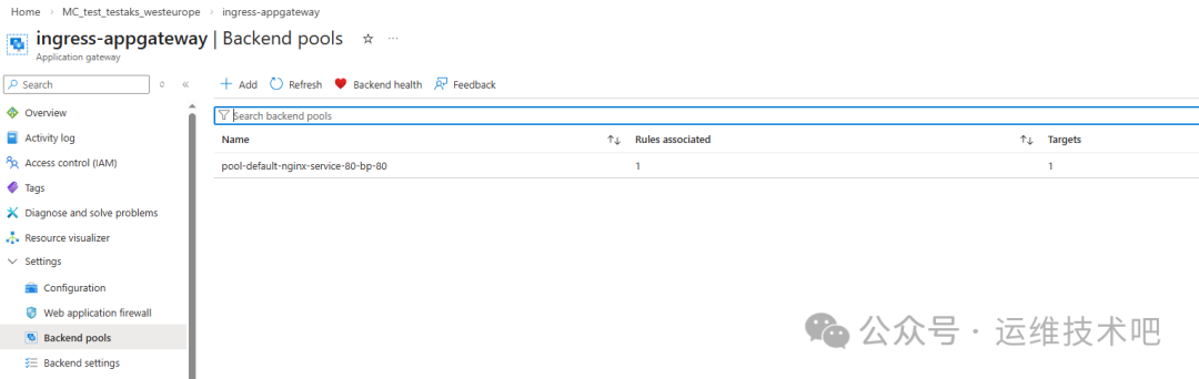 Azure 门户中 Application Gateway 的 Backend pools 页面截图，显示左侧导航栏选中 'Backend pools'，顶部标题为 'ingress-appgateway | Backend pools'，中间表格包含一列 'Name'（值为 'pool-default-nginx:service-80-bp-80'），以及 'Rules associated'（值为 1）和 'Targets'（值为 1）两列