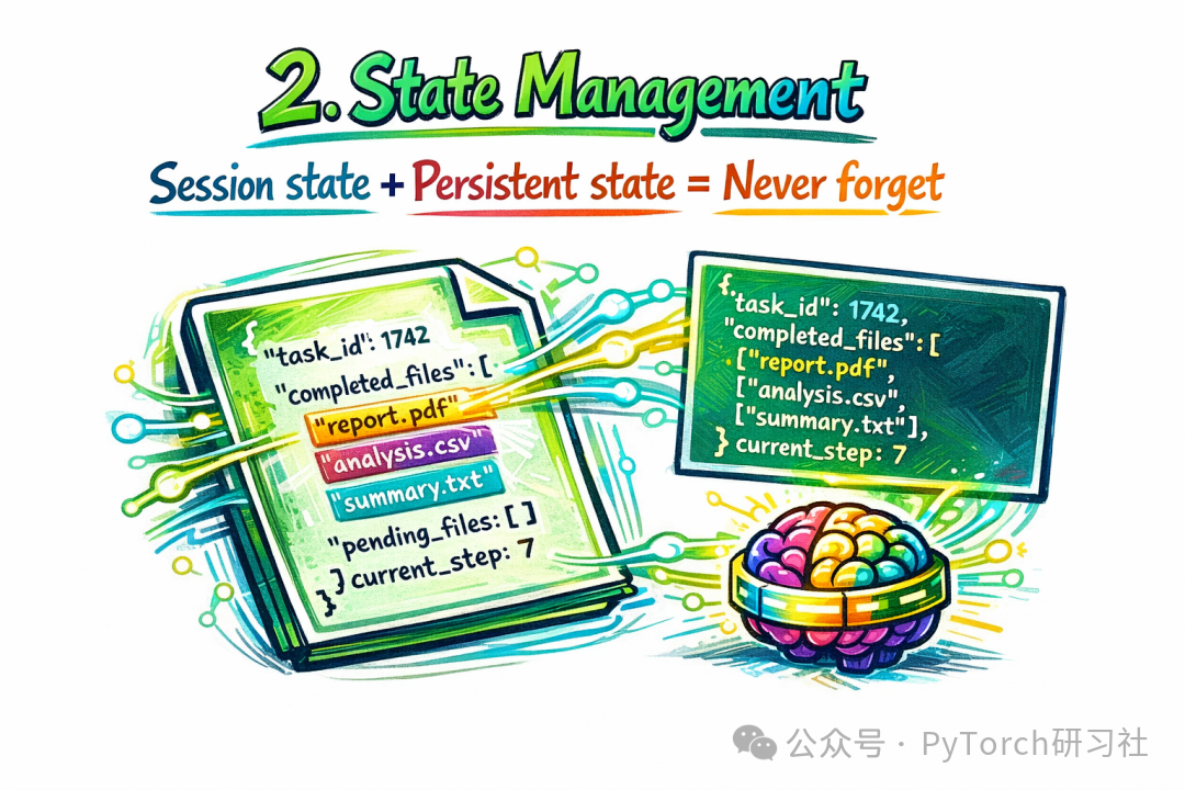 Agent状态管理示意