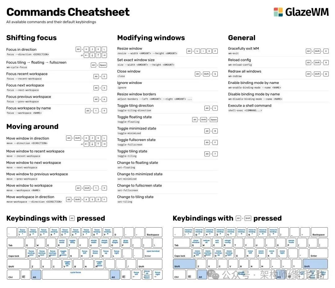 GlazeWM核心功能示意图