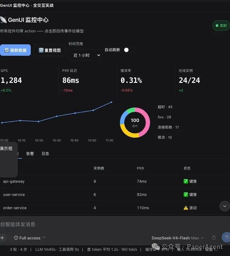 dsh-genui监控中心界面，展示QPS、延迟、错误率等实时指标