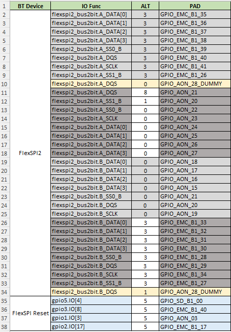 i.MXRT1180 FlexSPI2 NOR启动引脚配置表