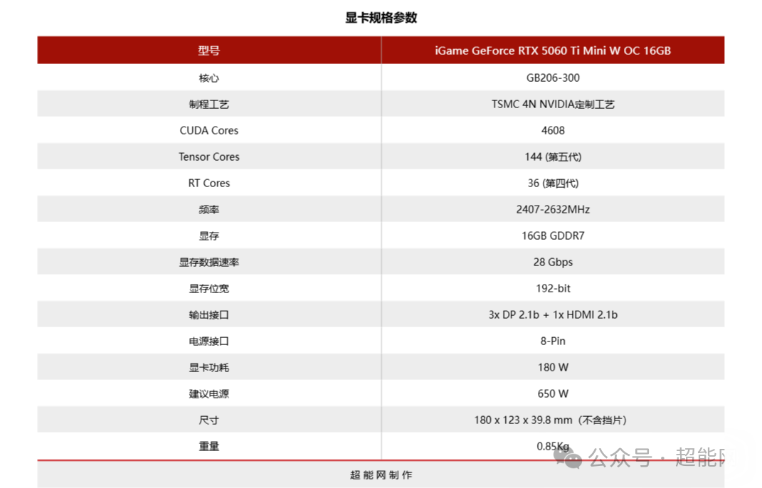 iGame GeForce RTX 5060 Ti Mini W OC 16GB详细规格参数表