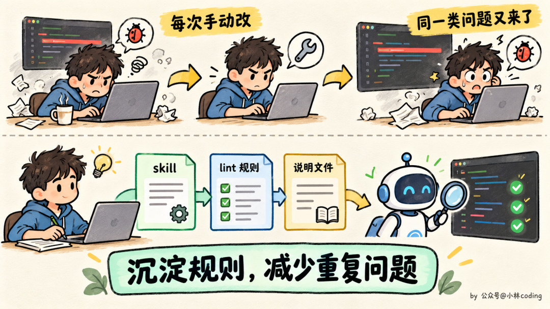 编程工作流优化:沉淀规则减少重复问题