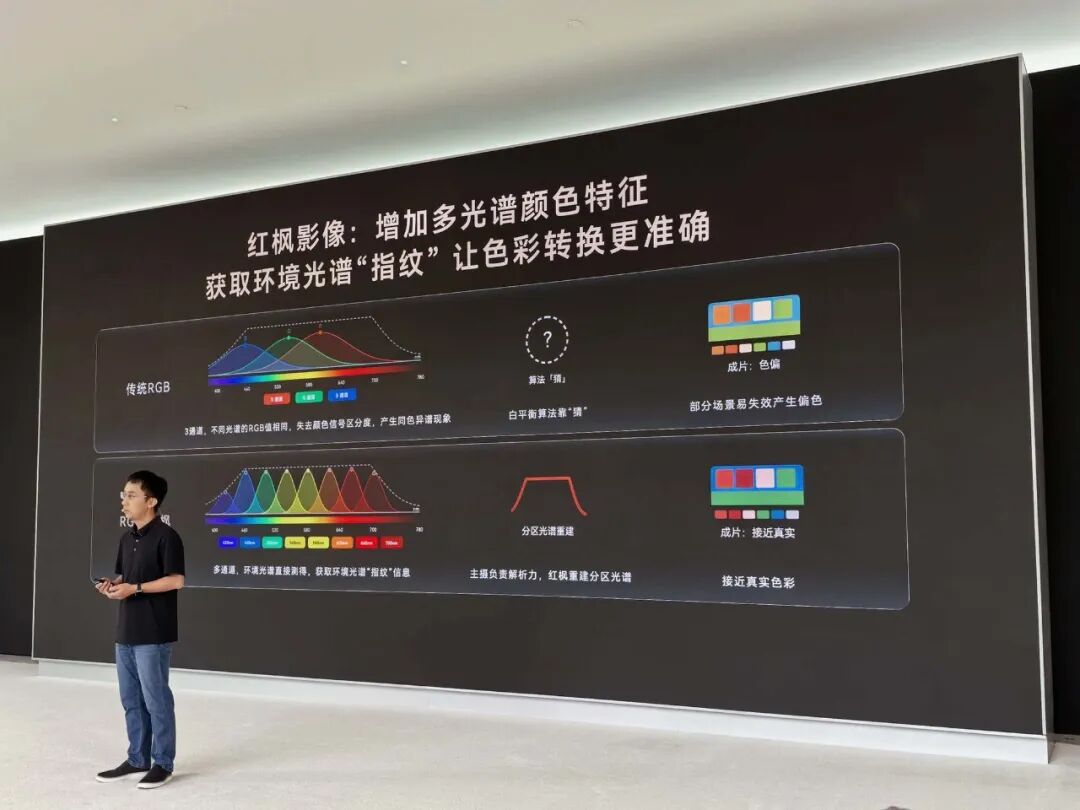 红枫多光谱与传统RGB对比