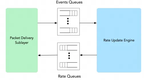 RDMA与RoCEv2十年反思：协议演进、无损网络与现代化路径 - 图片 - 15