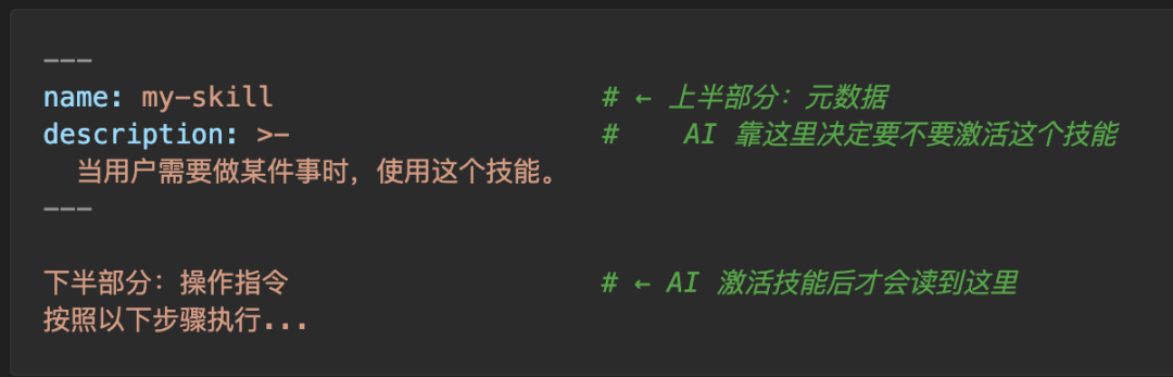 SKILL.md结构示意