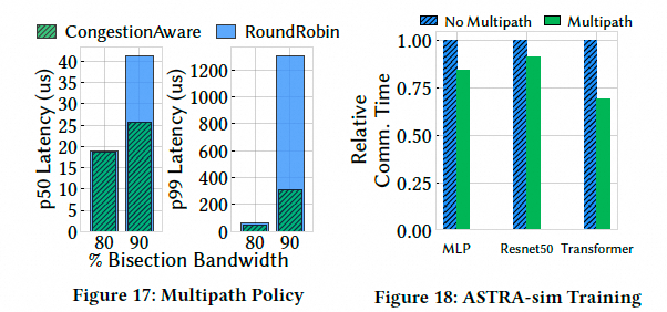 Falcon可靠硬件传输解析：对比CIPU eRDMA多路径 - 图片 - 23