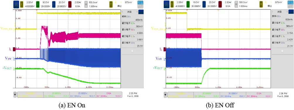 反向Buck-Boost变换器使能禁用实测波形图