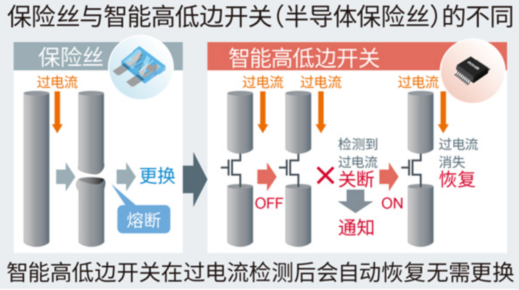 保险丝与智能高低边开关工作流程对比