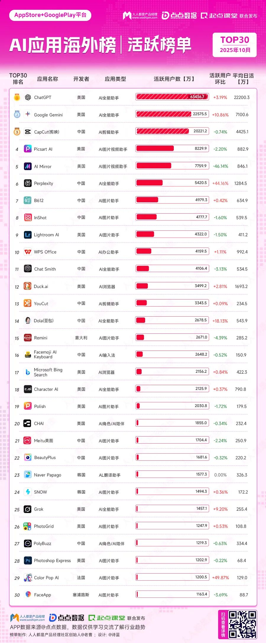 海外地区下载榜