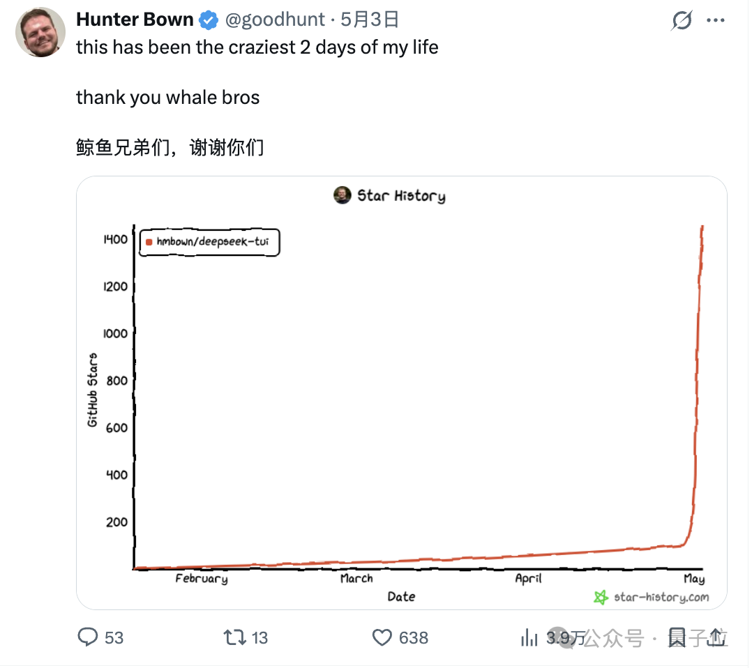 Hunter Bown 的推文截图，展示 Star History 曲线在五月初的爆发式增长