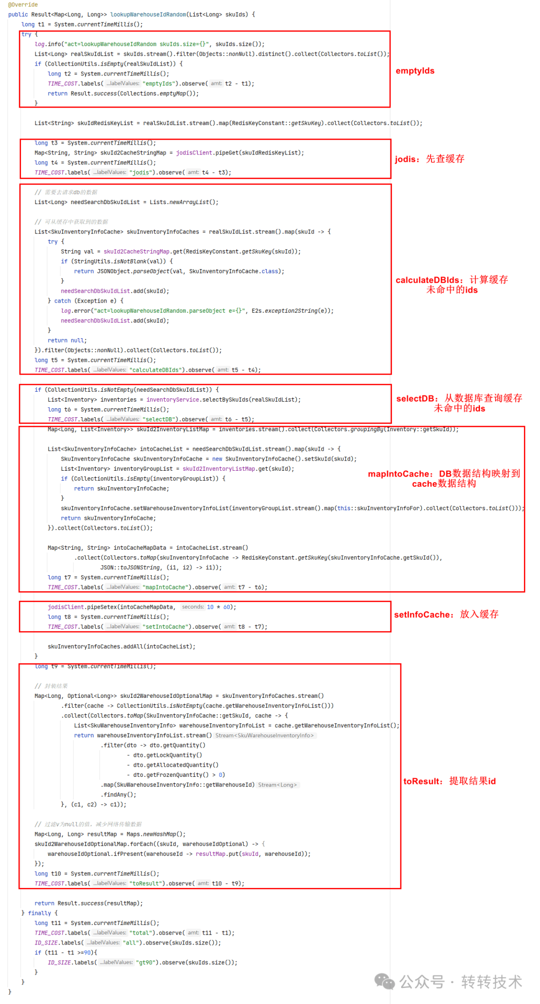接口内部逻辑分段示意图