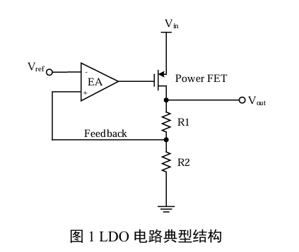 LDO电路典型结构示意图
