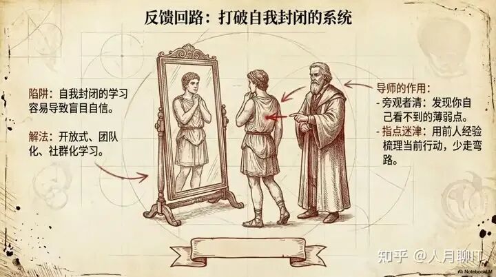 反馈回路：打破自我封闭的学习系统