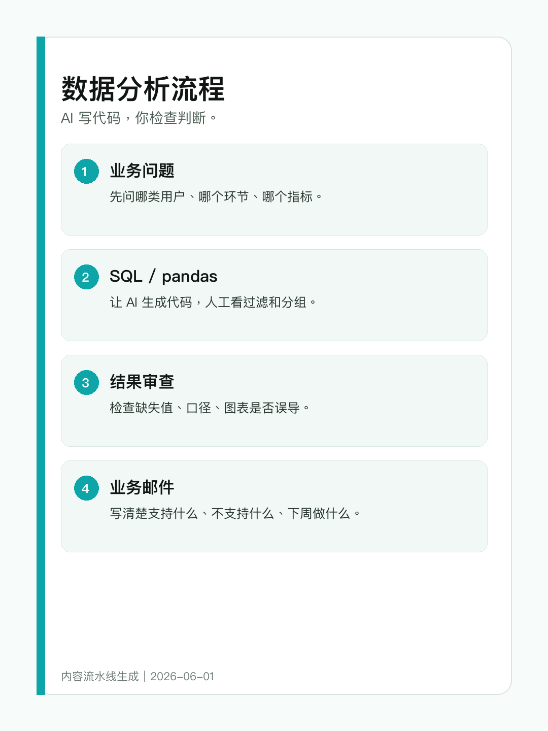AI辅助数据分析流程说明图