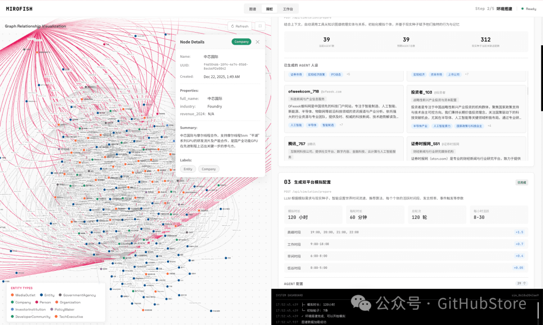 MIROFISH 图谱可视化与工作台配置界面