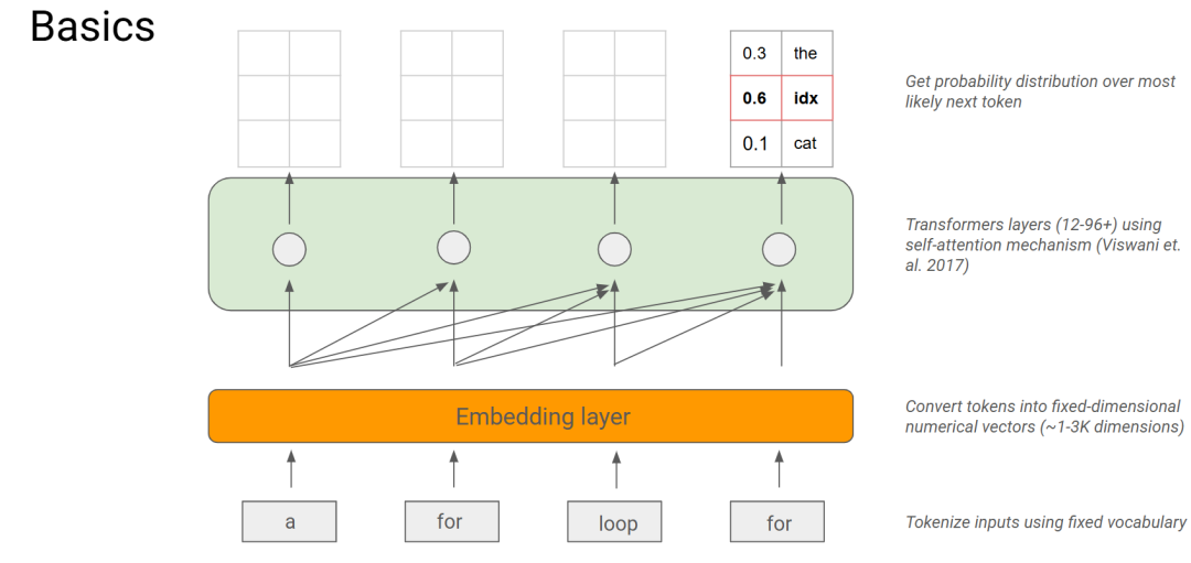 Transformer模型基础结构示意图