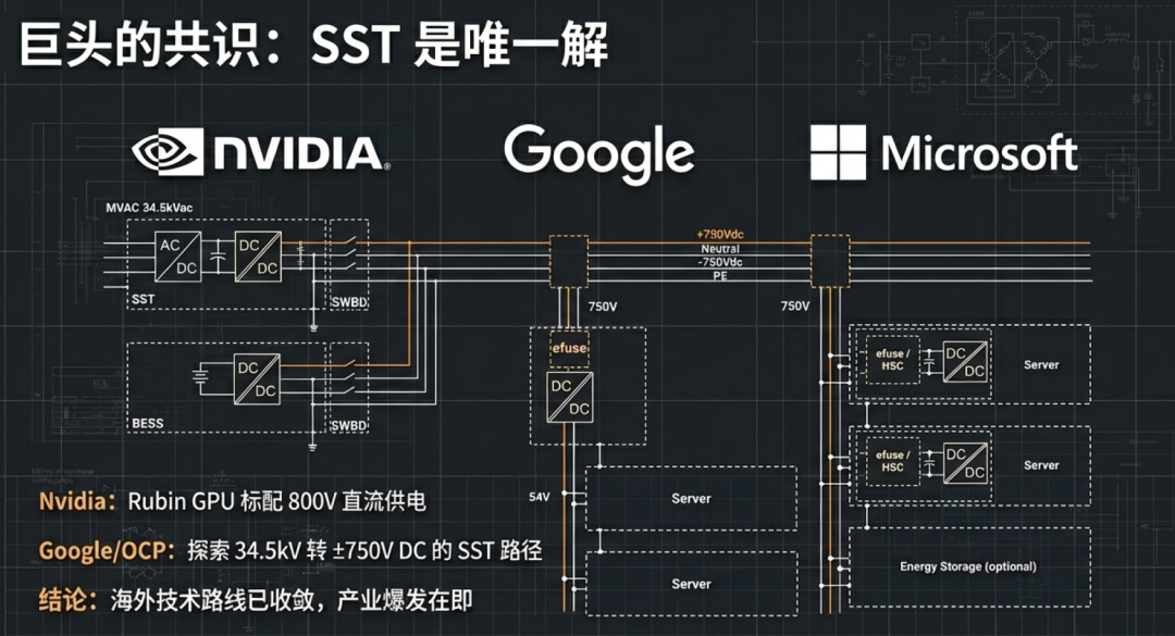 海外巨头SST技术路线共识