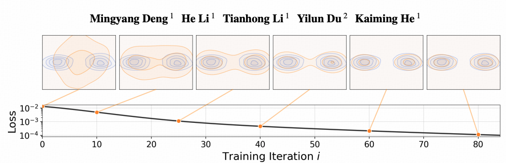 Drifting Models 训练过程中损失值的变化等高线图与折线图