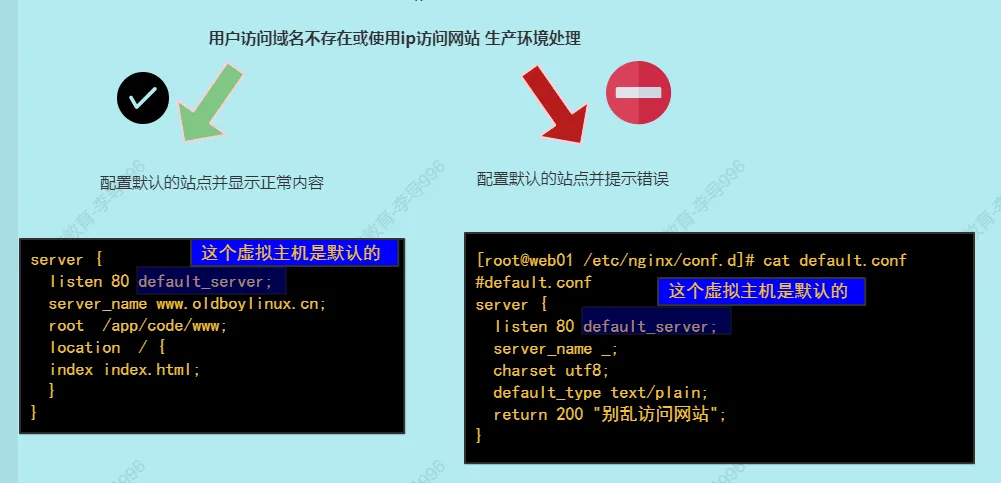 默认主机处理图