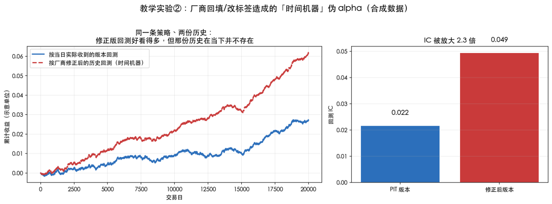 时间机器合成演示