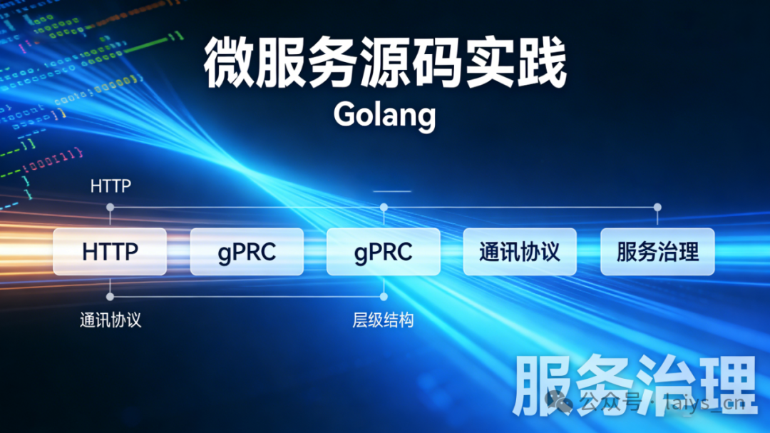 微服务架构示意图