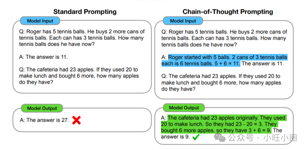 对比标准提示与思维链提示在数学解题上的效果