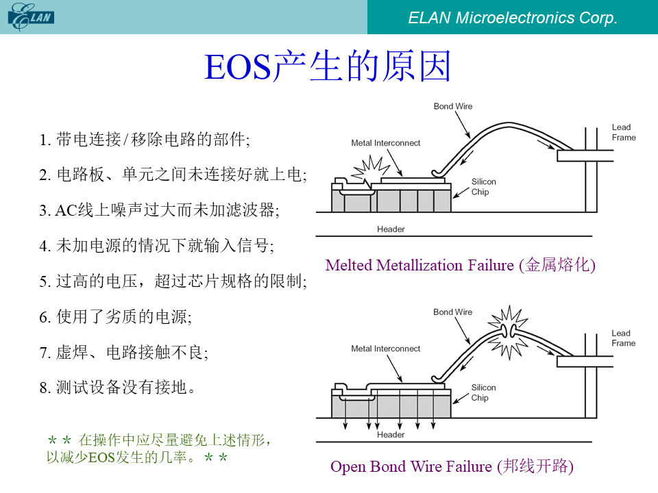 EOS产生的原因列表及金属熔化与邦线开路失效示意图