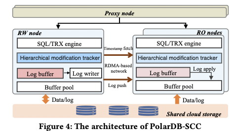 RDMA十年演进反思：从应用需求到芯片架构挑战 - 图片 - 37