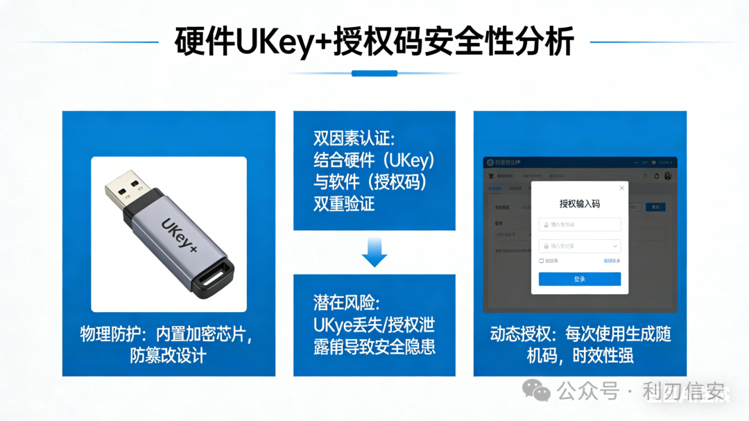 硬件UKey+授权码安全性分析