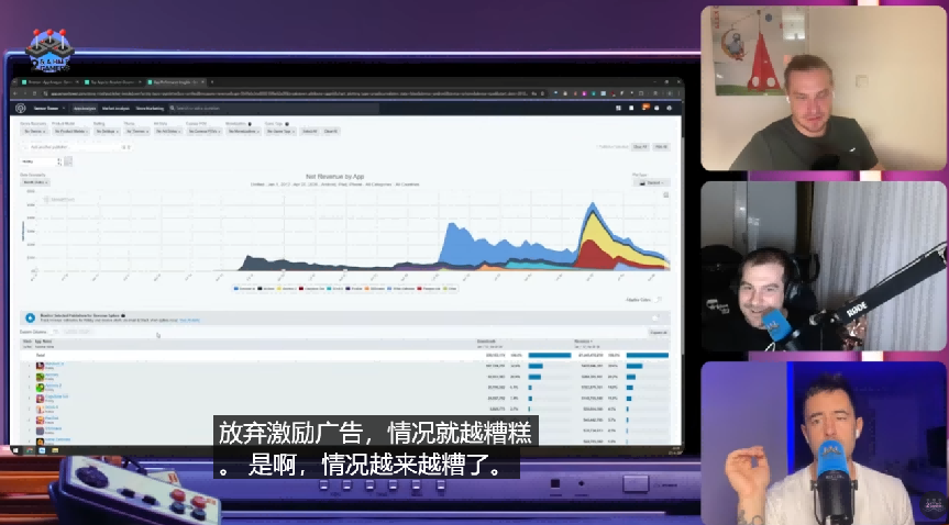 开发者关于放弃激励广告的讨论