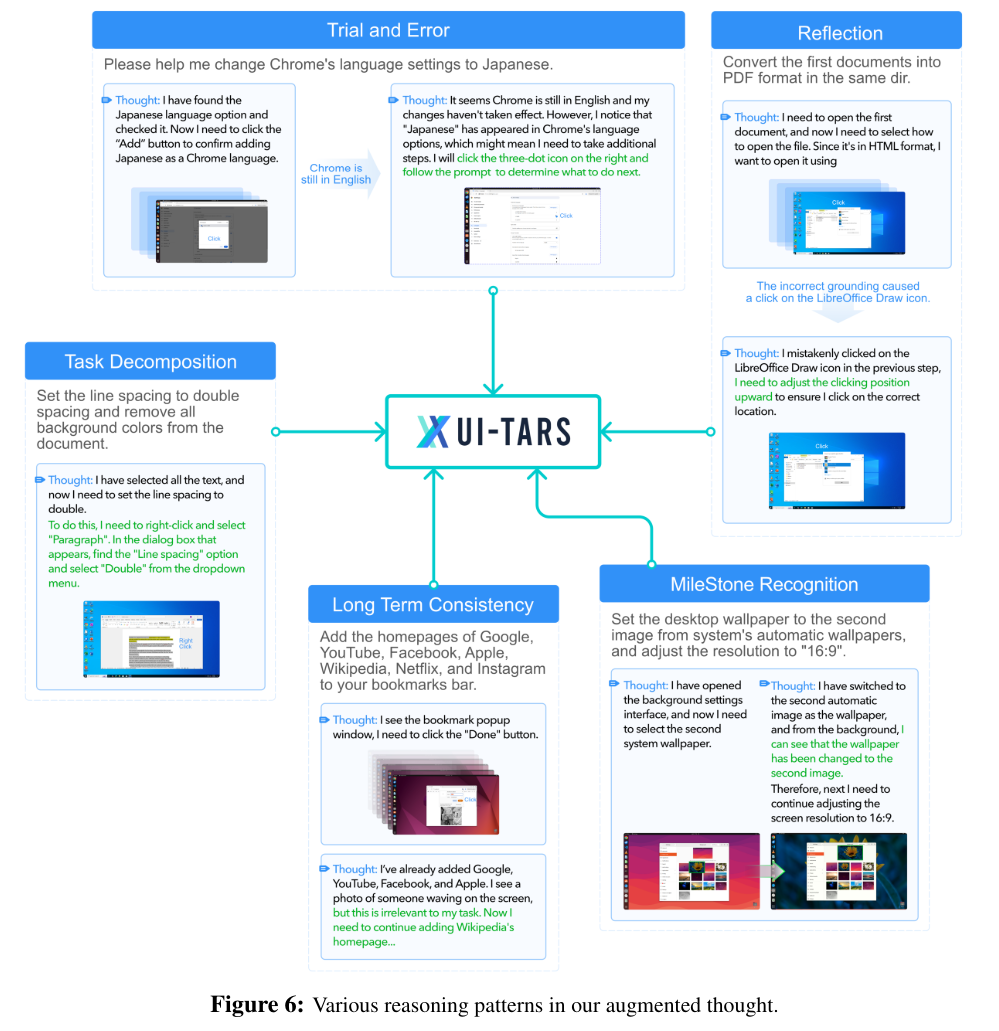 增强思维中的各种推理模式示意图
