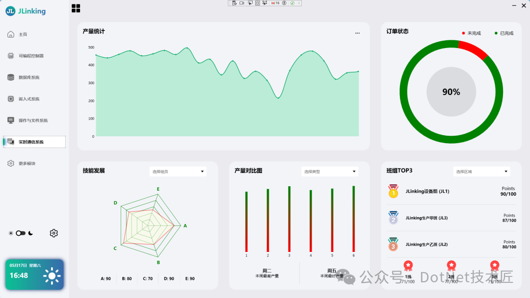 数据统计看板截图