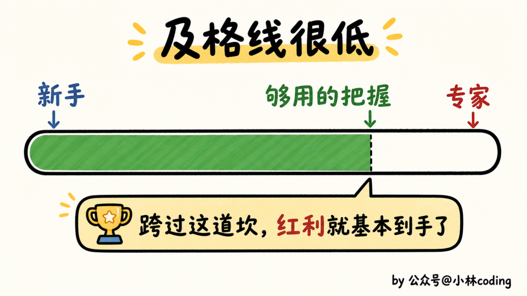 学习进阶示意:及格线很低