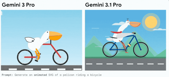 Gemini 3 Pro 与 3.1 Pro 生成的动画 SVG 对比