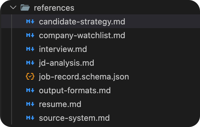 "references" 文件夹内的多个 Markdown 参考文件列表截图