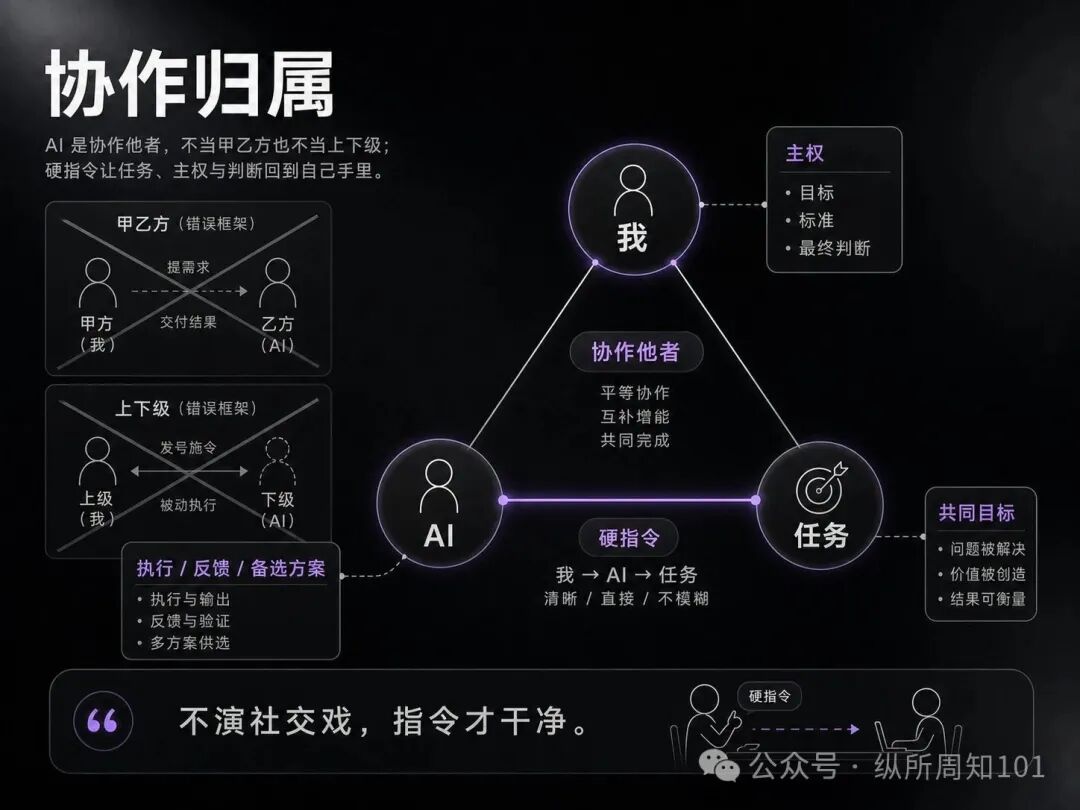 协作归属——AI是协作他者,清晰指令让主权与判断回归主导者