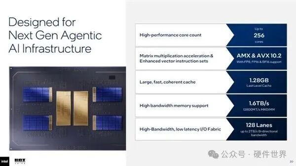 Intel Xeon Fan-out Fabric Architecture特性总览