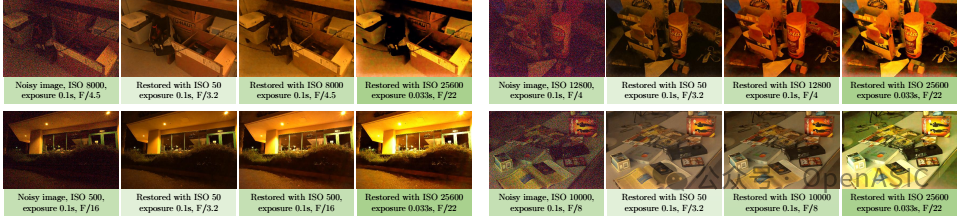 SID数据集上的可控去噪效果对比