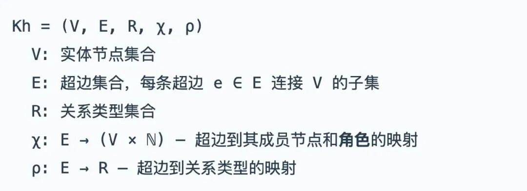 知识超图的形式化定义
