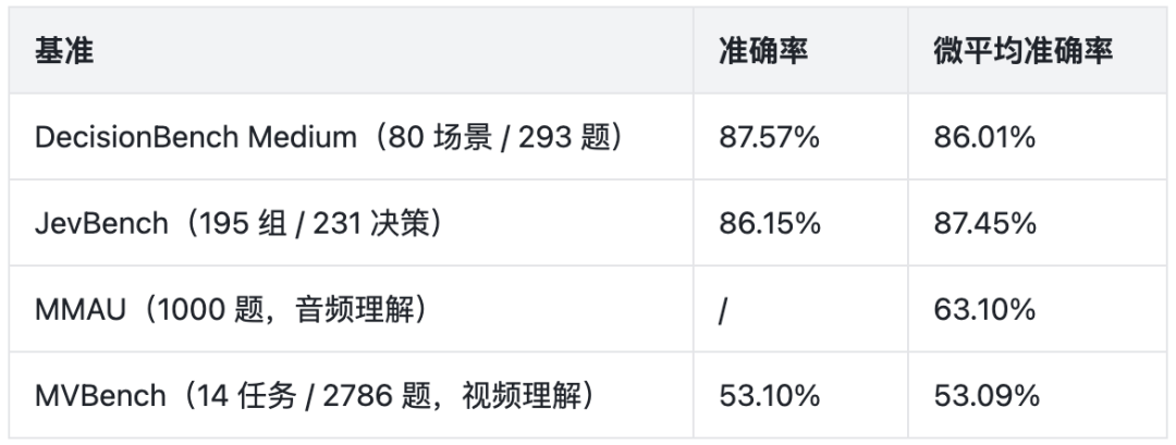 Jev-Omni 官方基准测试成绩