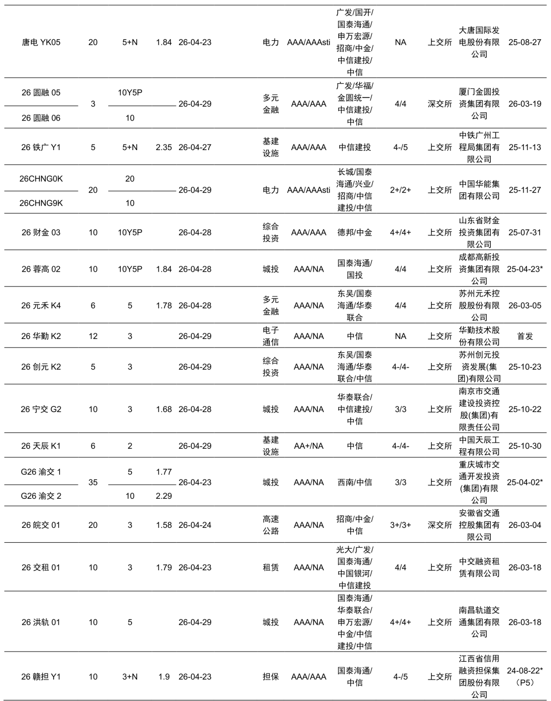 债券信用评级与发行要素总览