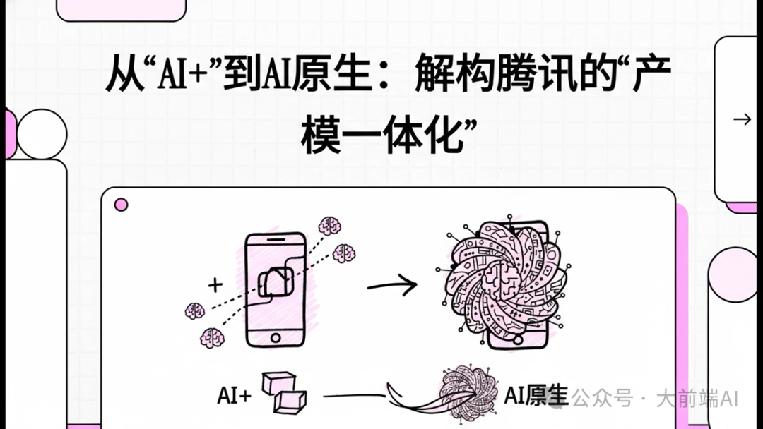 从AI+向AI原生演进概念图