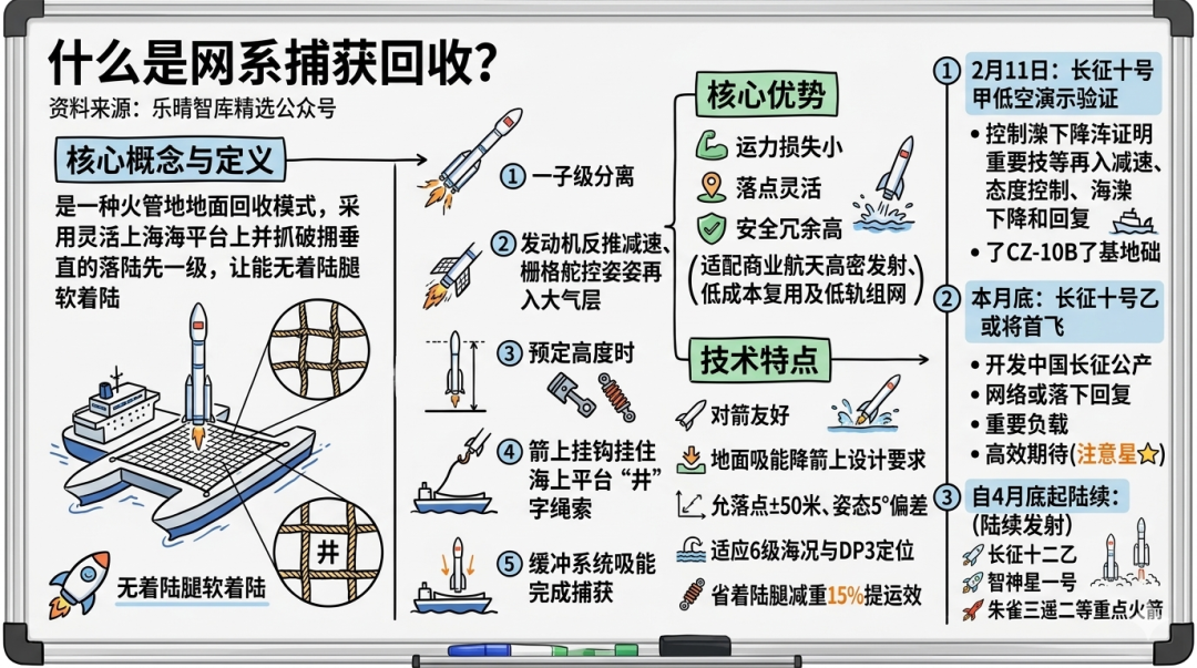 什么是网系捕获回收:核心概念与流程