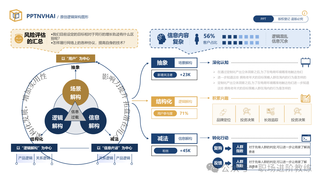 用户行为分析与信息解构信息图