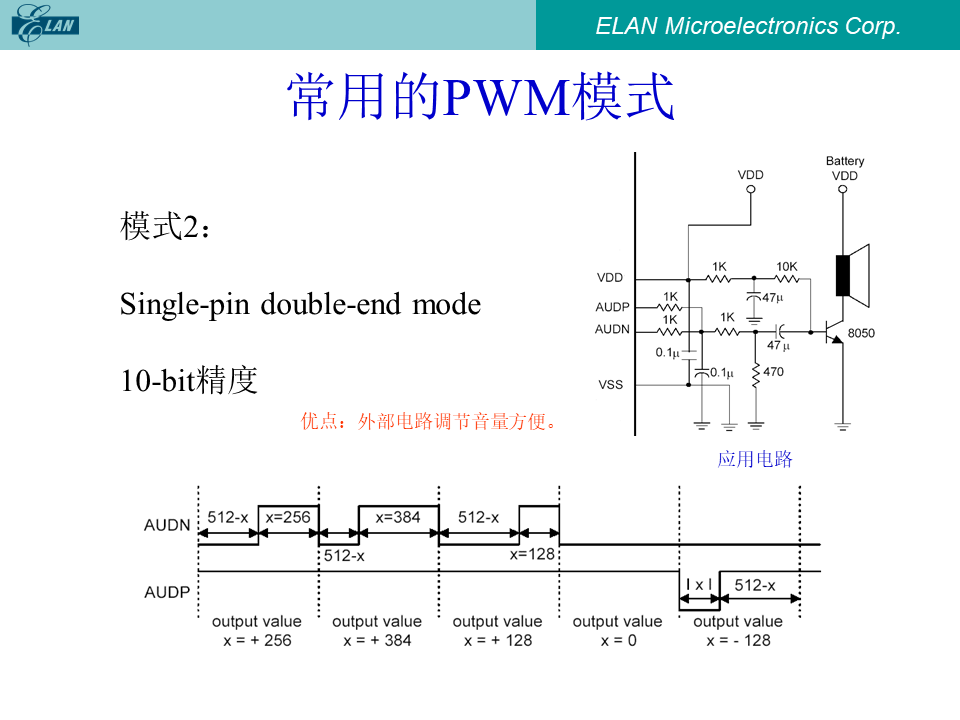 Single-pin double-end模式PWM应用电路图与波形