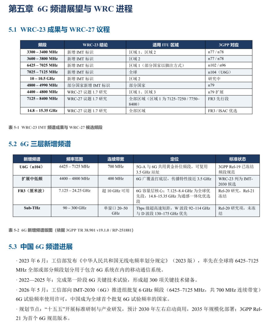 6G频谱展望与WRC进程文档